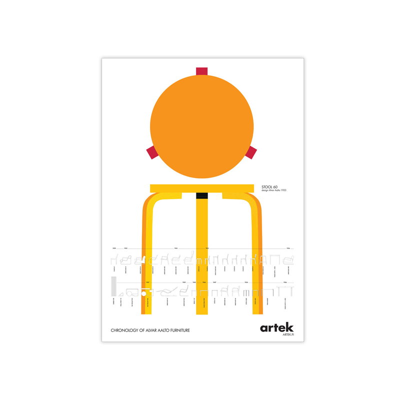 Artek|Posters, Posters & memory boards|Aalto Chronology poster